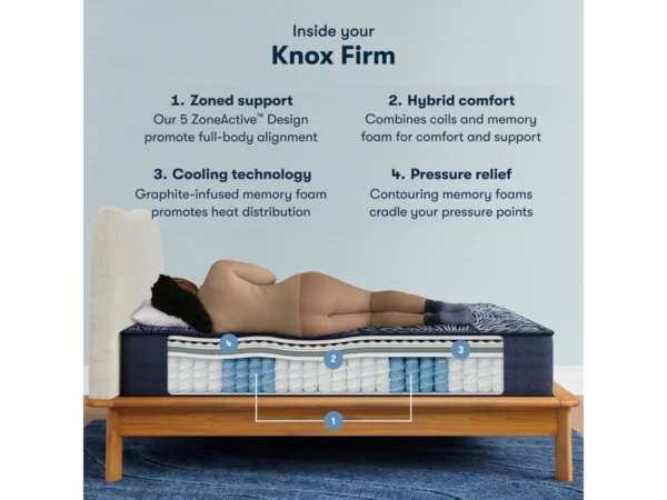 Perfect Sleeper X Knox Firm 13.5 in. King Hybrid Mattress - Image 3