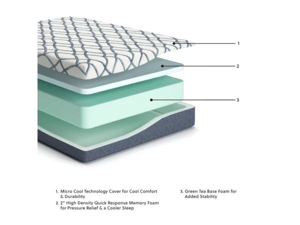 Gruve 10" Firm Memory Foam King Mattress - Image 2